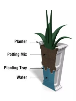 Fairfield Self-Watering Tall Patio Planters, 28” -Garden Shop 39342 14V tif