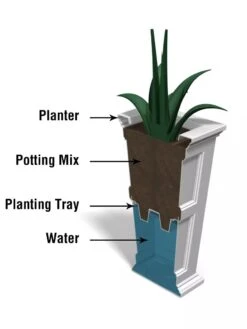 Fairfield Self-Watering Tall Patio Planters, 34” -Garden Shop 8600109 10V tif